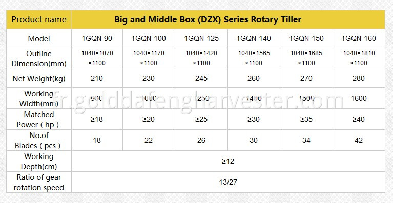 big and middle box series rotary tiller parameters